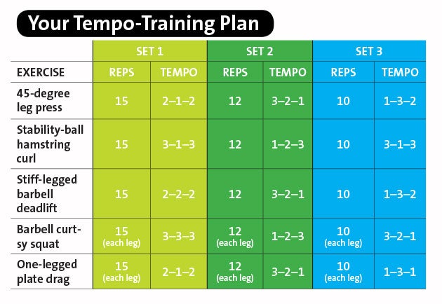 Your-Tempo-Training-Plan None