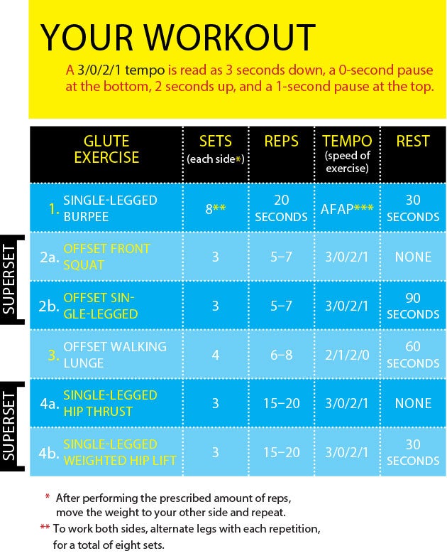 Best-Butt-Workout None