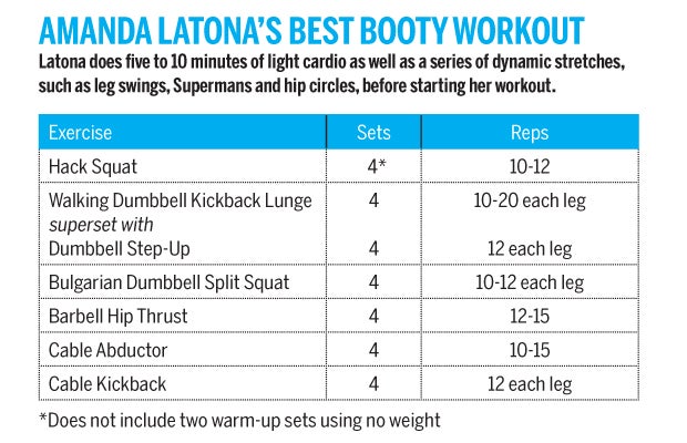 Image placeholder title Best booty workout for glutes overview