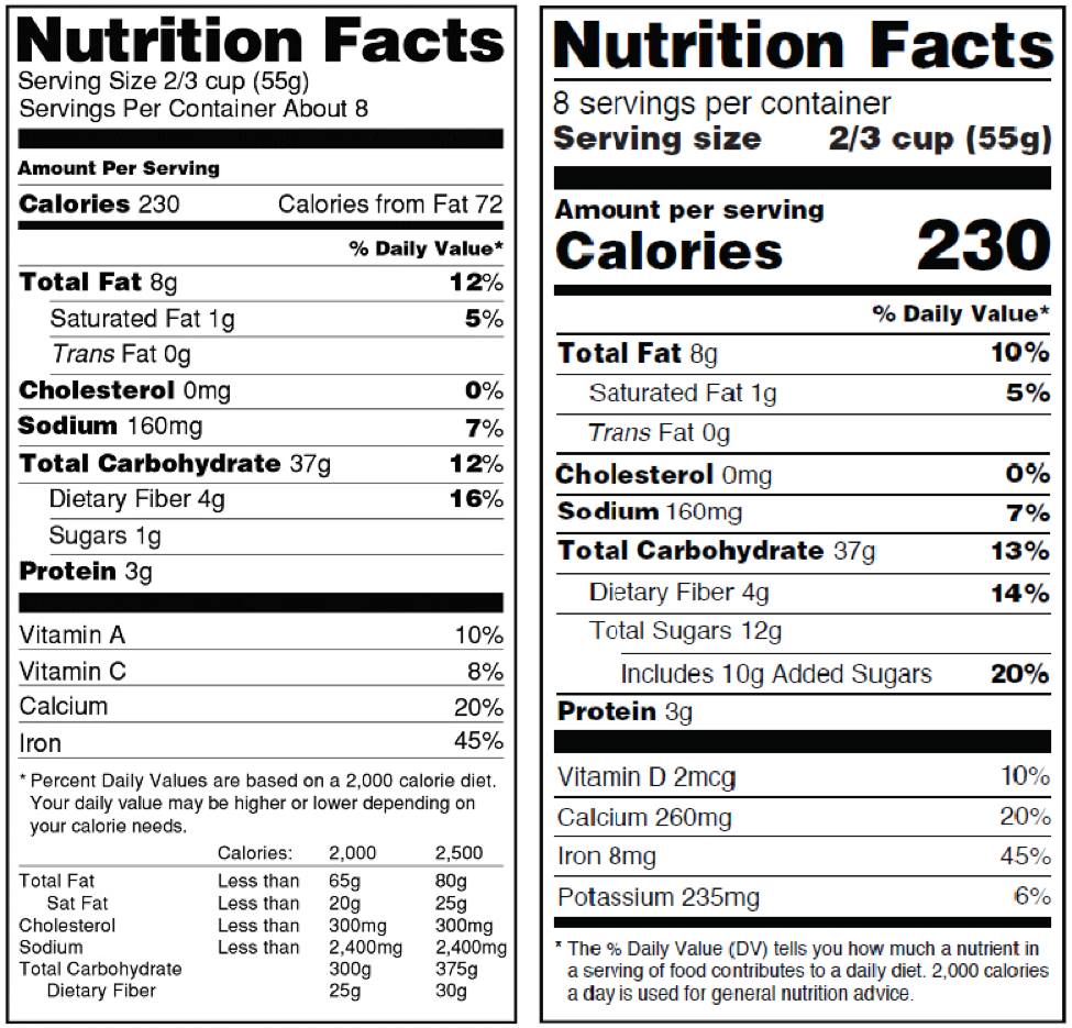 nutritionfacts None