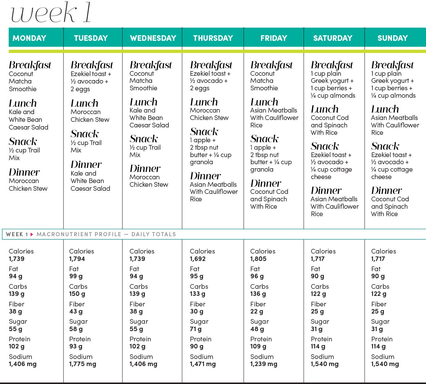 Week-1 None