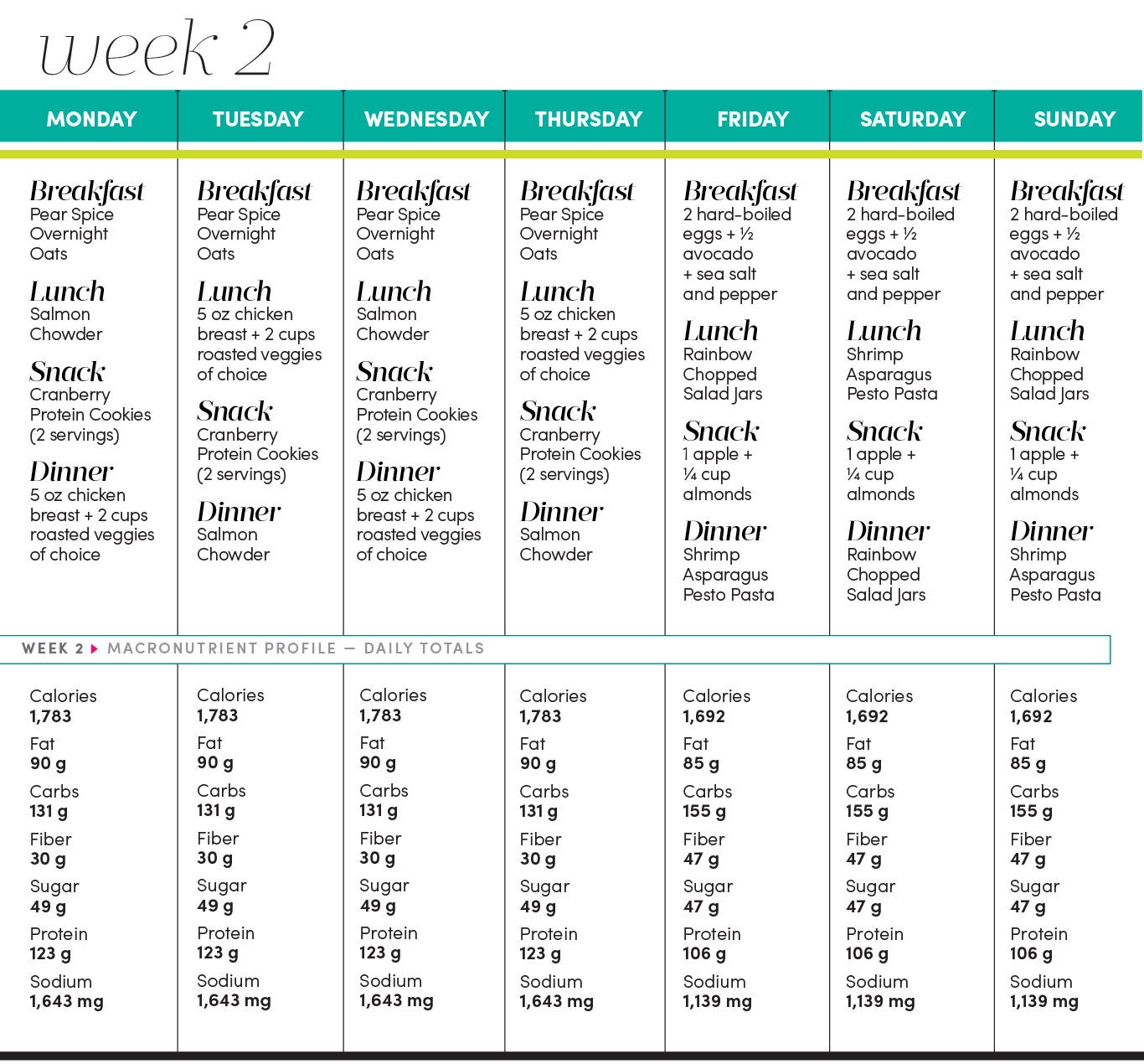 Week-2 None