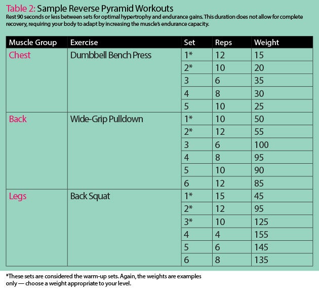 Reverse-Pyramid None