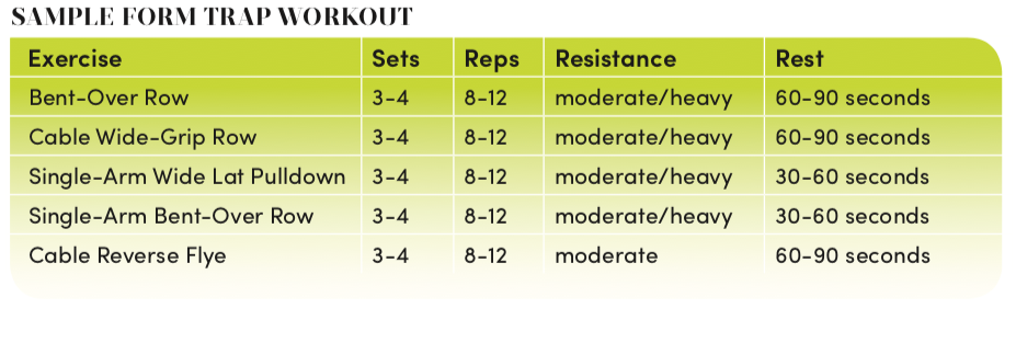 Screen Shot 2018-10-21 at 9.48.15 PM sample form trap workout