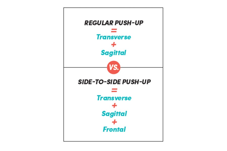 Push-Up None