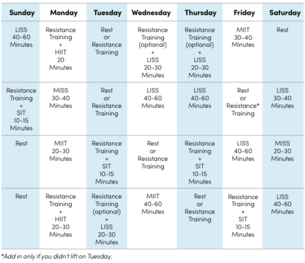 Level 4 Sample Cardio Schedule None