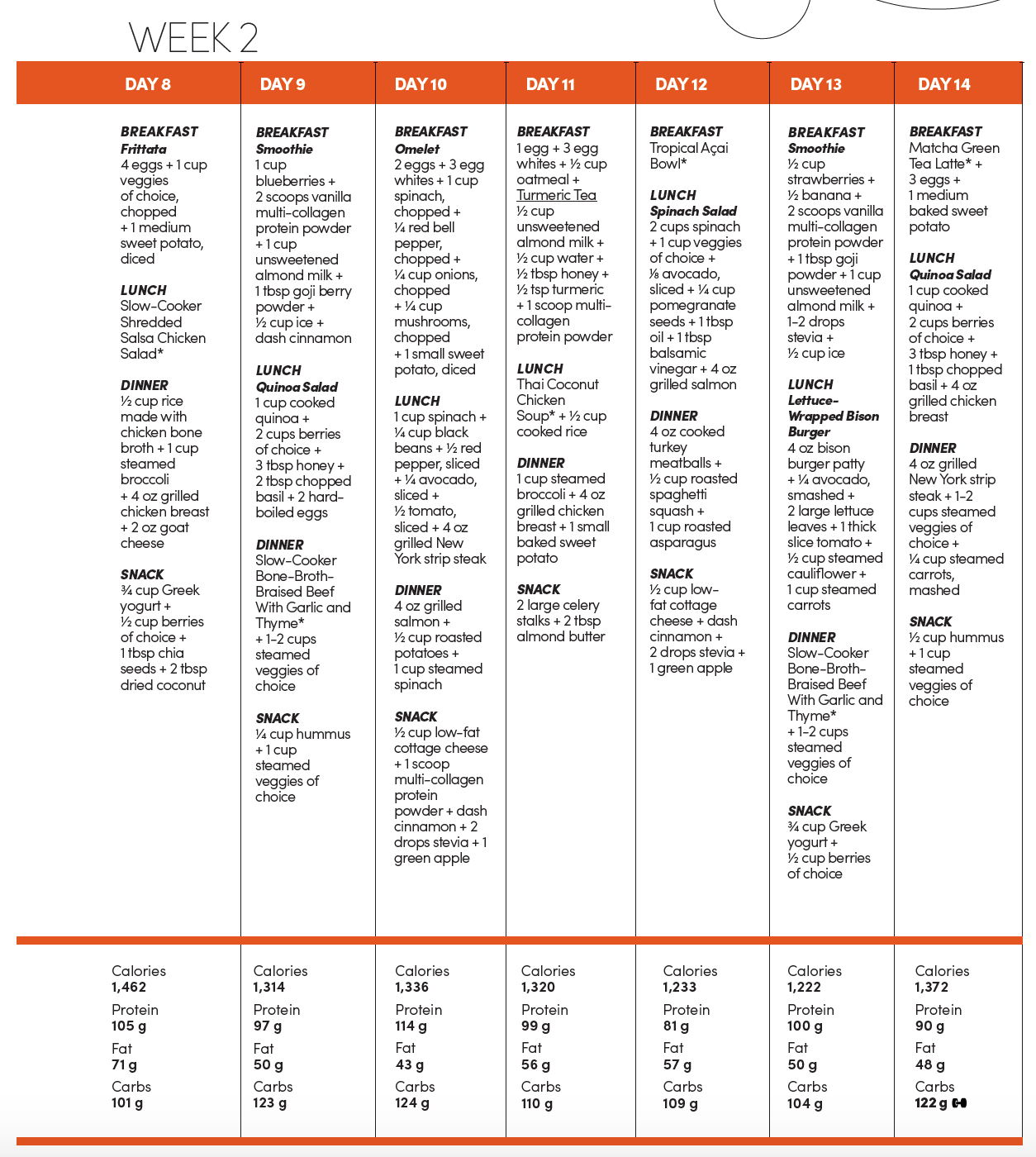 Screen Shot 2020-03-04 at 1.51.33 PM Collagen meal plan week 2