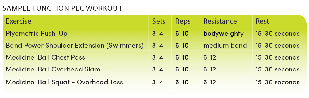 Screen Shot 2018-05-31 at 8.39.44 AM Sample Form Peck Workout