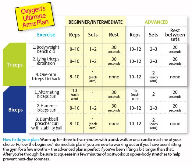Ultimate-Arms-Workout None