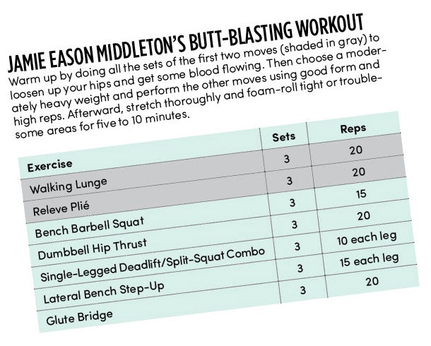 But-Blasting Workout None