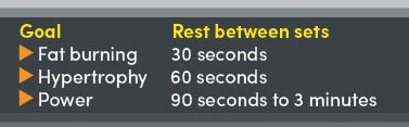 Rest Recovery And Results Rest Recovery And Results