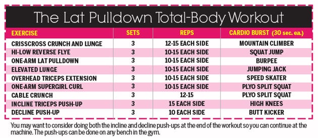 The-Lat-Pulldown-Workout None