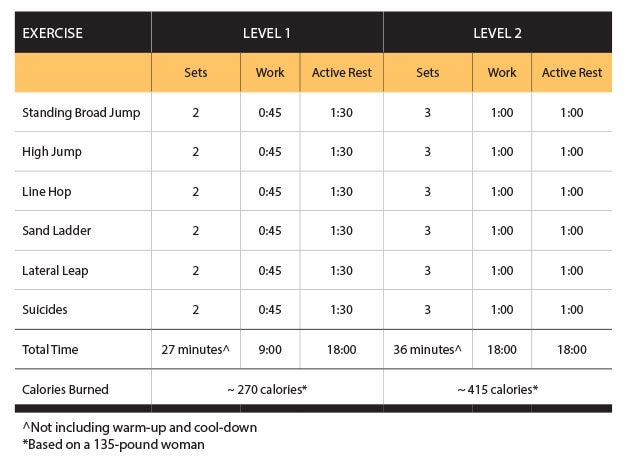 Agility-Workout None