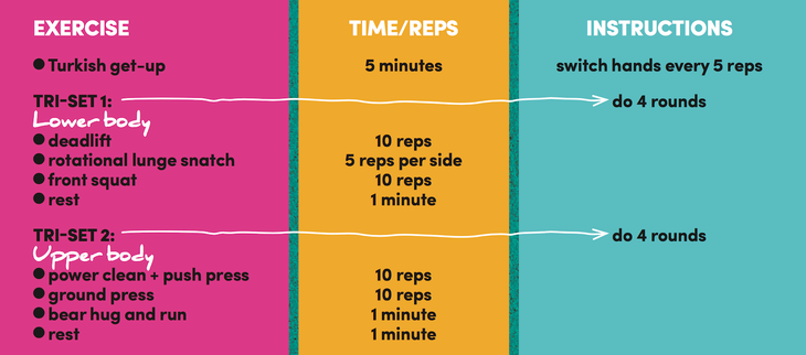 Screen Shot 2017-07-19 at 10.25.39 AM 30 minutes to total-body strength
