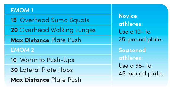 Chart 1 1-Plate EMOM Circuit Workout
