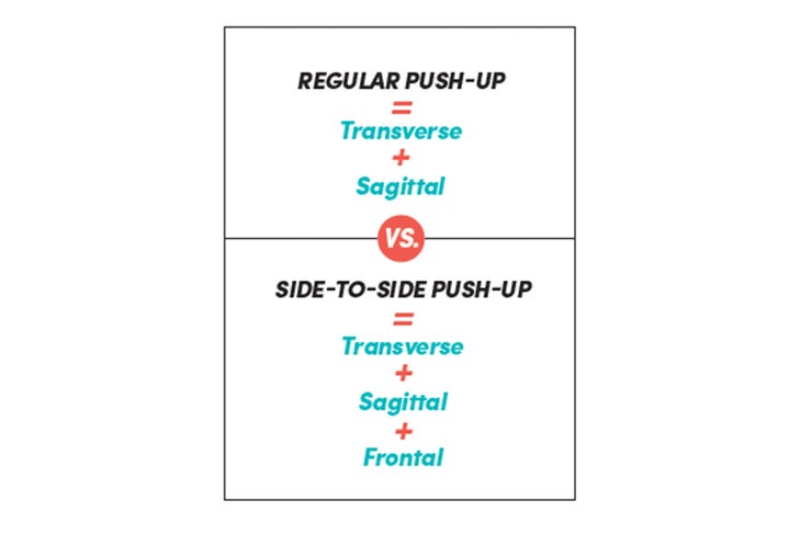 Push-Up None