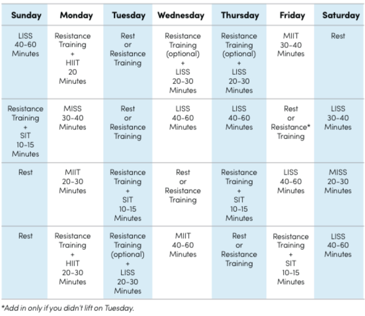 Level 4 Sample Cardio Schedule None