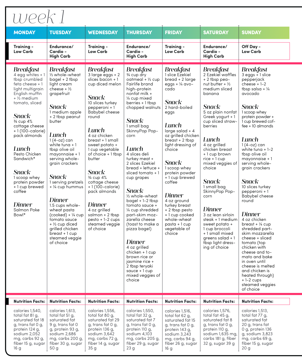 Free Printable Carb Cycling Meal Plan Printable Blog Free Printable Carb Cycling Meal Plan Printable Blog