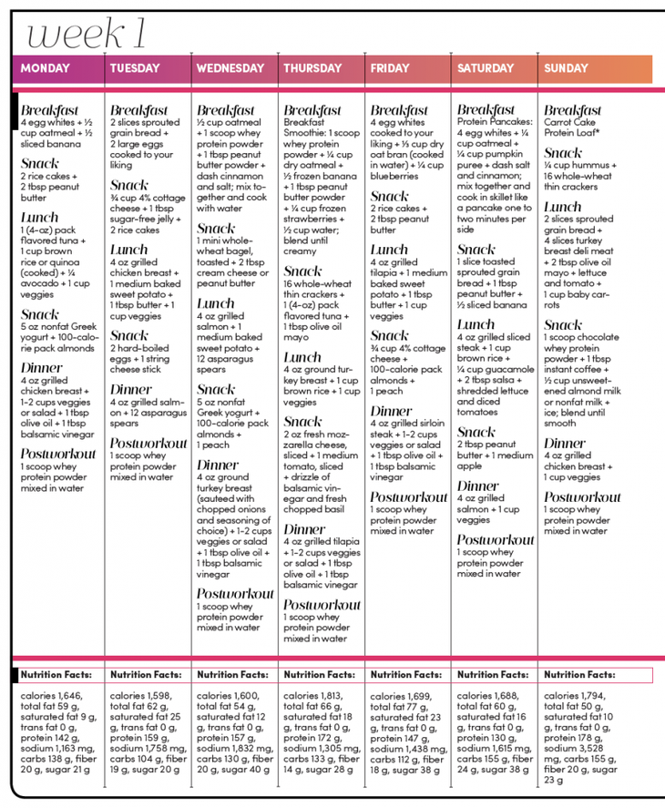 4 Week Diet Plan To Lose Weight 4 Week Diet Plan To Lose Weight