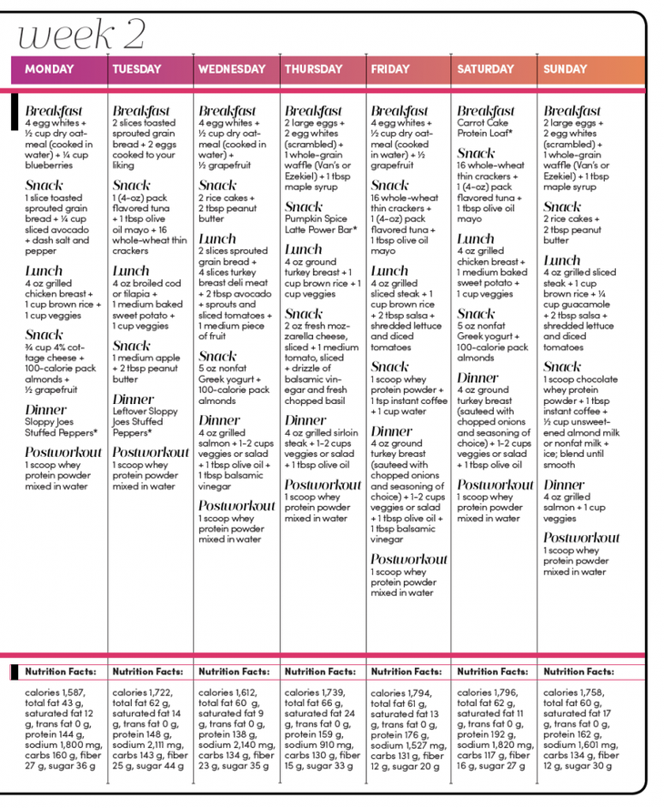 Muscle-Up Meal Plan Week 2
